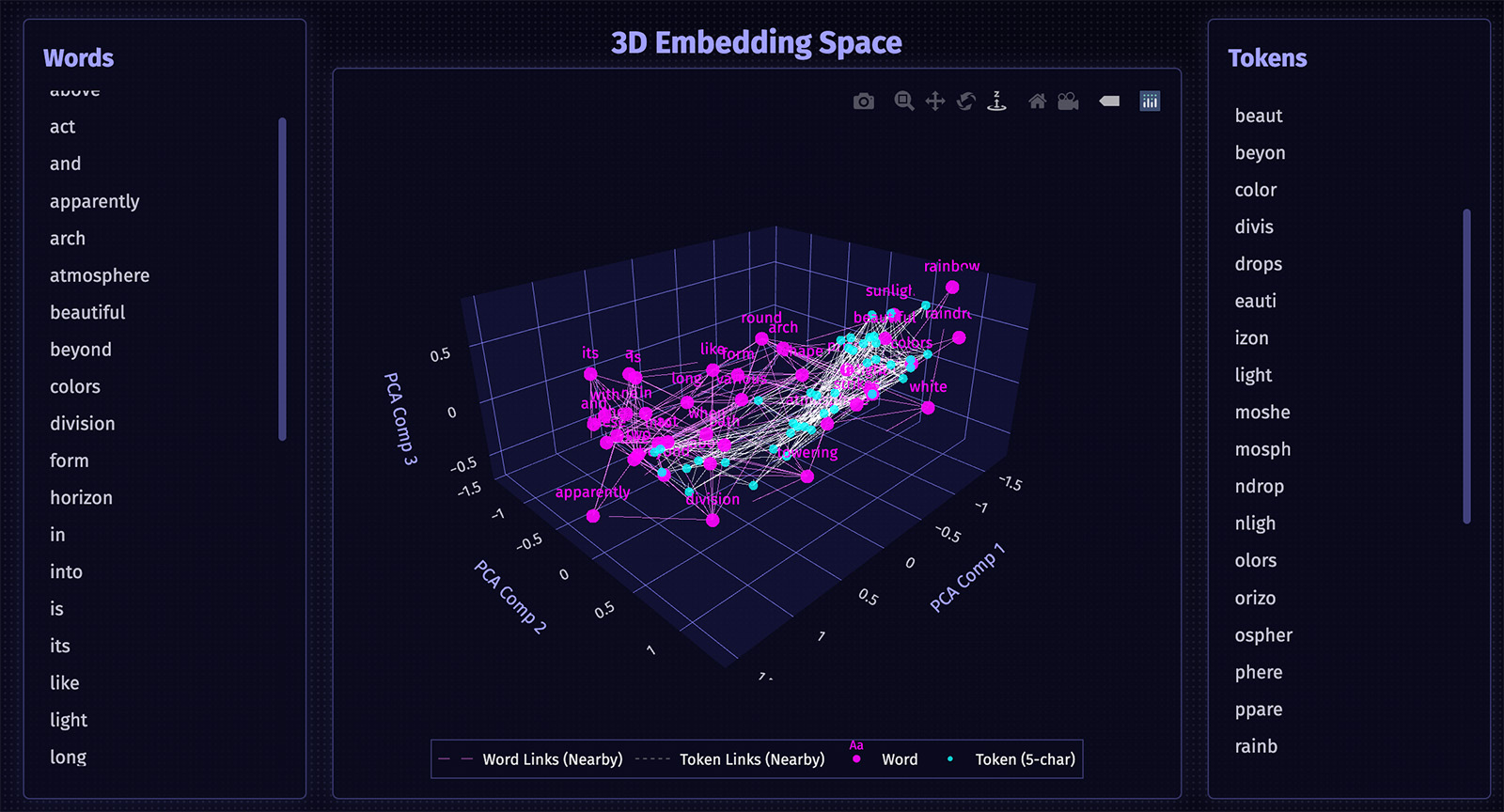 Words vs Tokens Visualization